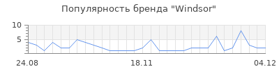 Популярность windsor