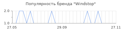 Популярность windstop