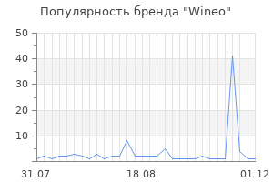Популярность бренда wineo