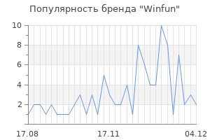 Популярность бренда winfun