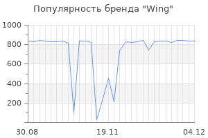 Популярность бренда wing