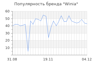 Популярность бренда winia