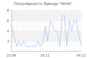 Популярность бренда wink