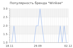 Популярность бренда winkee