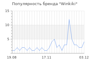 Популярность бренда winkiki