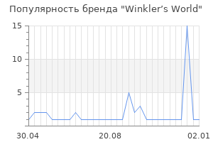 Популярность бренда Winkler’s World