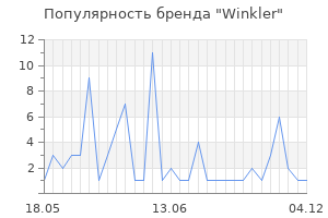 Популярность бренда winkler