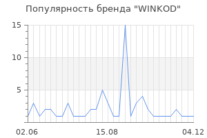 Популярность бренда WINKOD