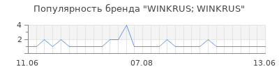 Популярность WINKRUS; WINKRUS