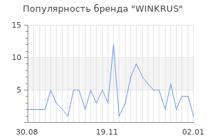 Популярность бренда WINKRUS