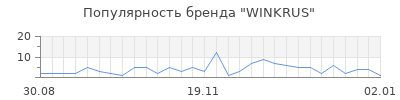 Популярность WINKRUS
