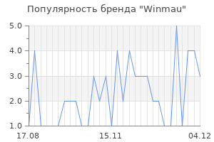 Популярность бренда winmau