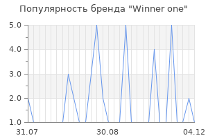 Популярность бренда winner one