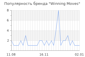 Популярность бренда winning moves