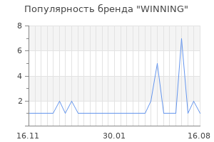 Популярность бренда winning