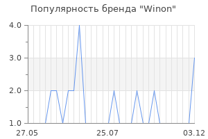 Популярность бренда winon