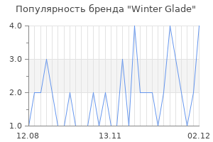 Популярность бренда winter glade