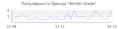Популярность winter glade