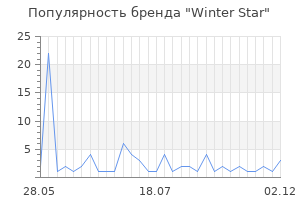 Популярность бренда Winter Star