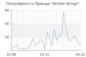 Популярность бренда winter wings