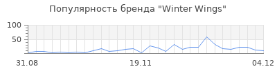 Популярность winter wings