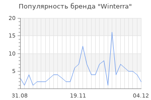 Популярность бренда winterra