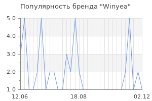 Популярность бренда winyea