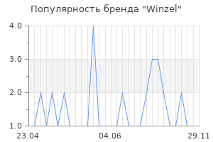 Популярность бренда winzel