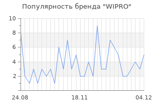 Популярность бренда wipro