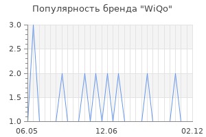 Популярность бренда wiqo