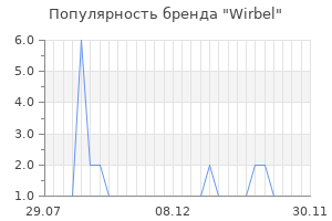 Популярность бренда wirbel