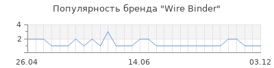 Популярность wire binder