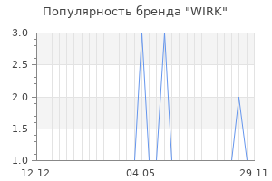 Популярность бренда wirk