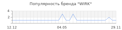 Популярность wirk