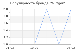 Популярность бренда wirtgen