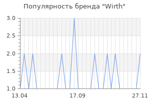 Популярность бренда wirth