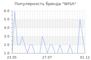 Популярность бренда wisa