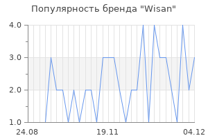 Популярность бренда wisan