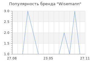 Популярность бренда Wisemann