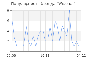 Популярность бренда wisenet