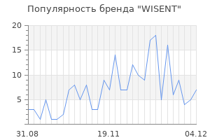 Популярность бренда WISENT
