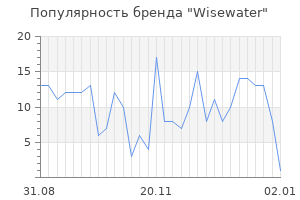 Популярность бренда wisewater