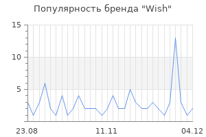 Популярность бренда wish