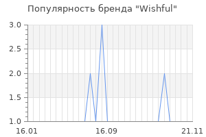 Популярность бренда wishful