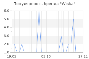 Популярность бренда Wiska