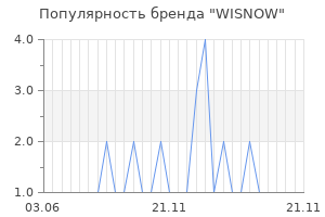 Популярность бренда wisnow