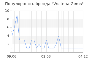 Популярность бренда Wisteria Gems