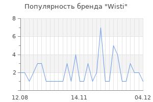 Популярность бренда Wisti