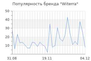Популярность бренда witerra