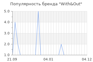 Популярность бренда with out